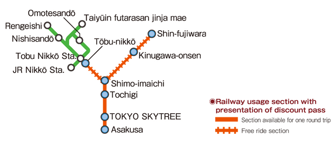 shimo route all traffic